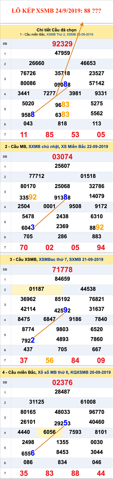 An so kep thu nhi - Lo kep XSMB 24-09-2019 An so kep thu nhi - Lo kep XSMB 24-09-2019